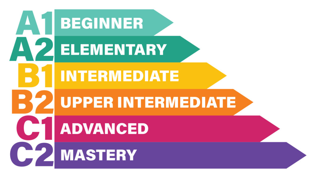 What Is A1 A2 B1 B2 C1 C2 In Ielts